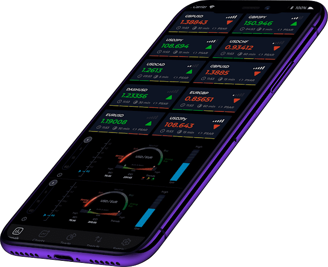 Learning Mobile Trading: How you can Enhance Your own Trading Technique upon Mobile Apps